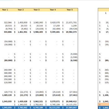 E-commerce Excel Financial Model Template-Cashflow Statement