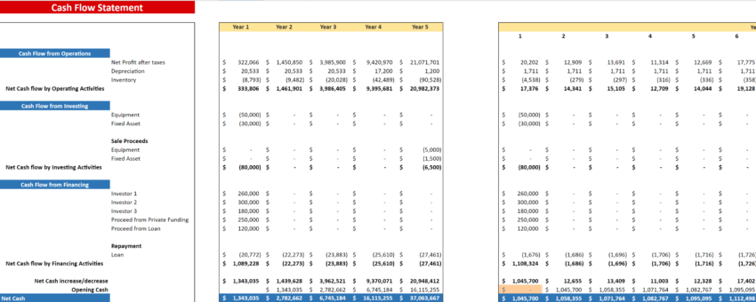 E-commerce Excel Financial Model Template-Cashflow Statement