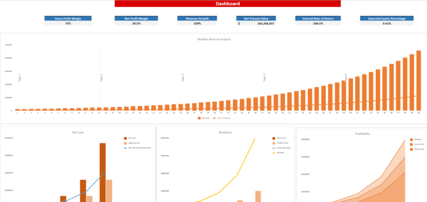 E-commerce Excel Financial Model Template-Dashboard