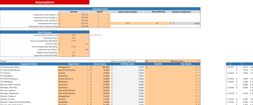 E-commerce Excel Financial Model Template