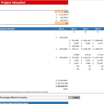 E-commerce Excel Financial Model Template-Project Evaluation