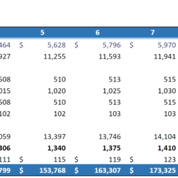 E-commerce Excel Financial Model Template-Sales Projection