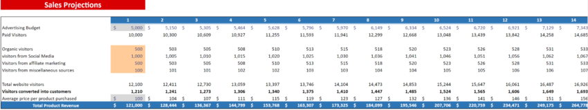 E-commerce Excel Financial Model Template-Sales Projection