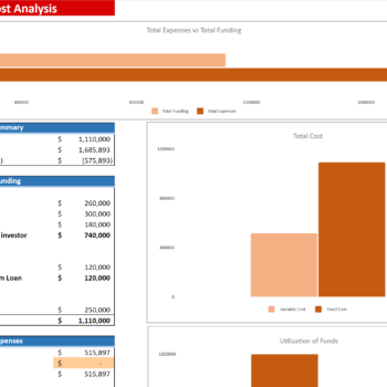 E-commerce Excel Financial Model Template-Start-up Summary