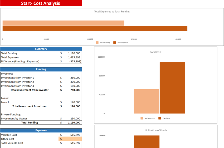 E-commerce Excel Financial Model Template-Start-up Summary