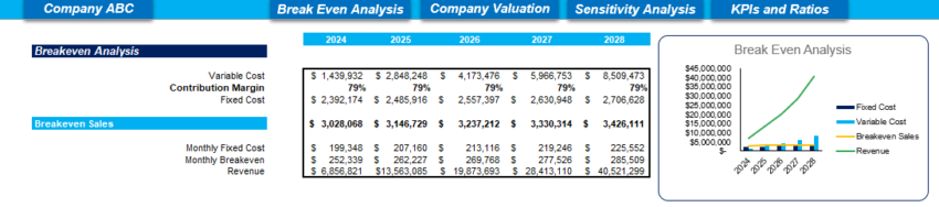 Office Administrative Services Excel Financial Model