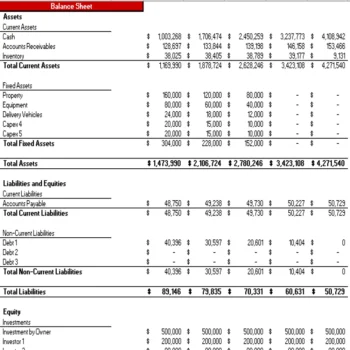 CBD Products Store Excel Financial Model Projection Template - Balance Sheet