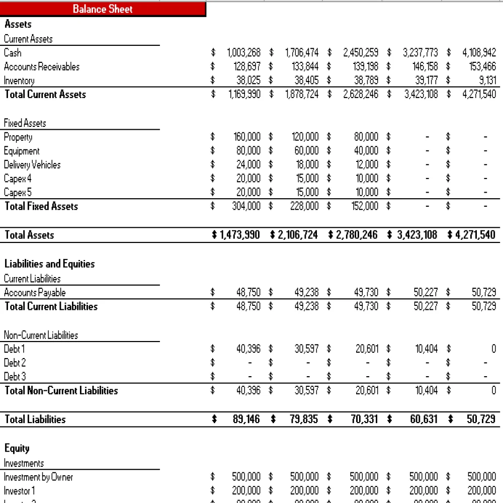 CBD Products Store Excel Financial Model Projection Template - Balance Sheet