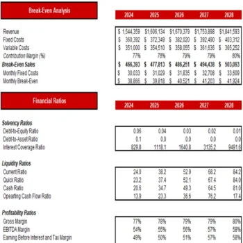 CBD Products Store Excel Financial Model Projection Template - Breakeven Analysis