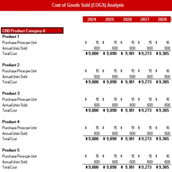 CBD Products Store Excel Financial Model Projection Template - COGS Analysis