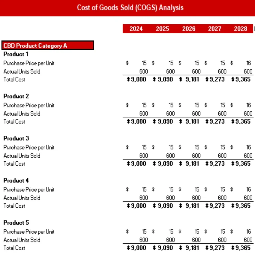 CBD Products Store Excel Financial Model Projection Template - COGS Analysis