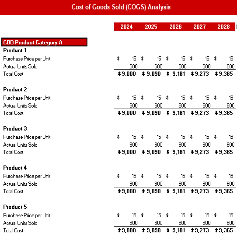 CBD Products Store Excel Financial Model Projection Template - COGS Analysis