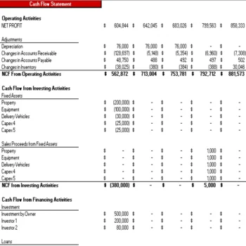 CBD Products Store Excel Financial Model Projection Template - Cash Flow Statement