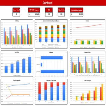 CBD Products Store Excel Financial Model Projection Template - Dashboard