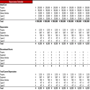 CBD Products Store Excel Financial Model Projection Template - Depreciation Schedule