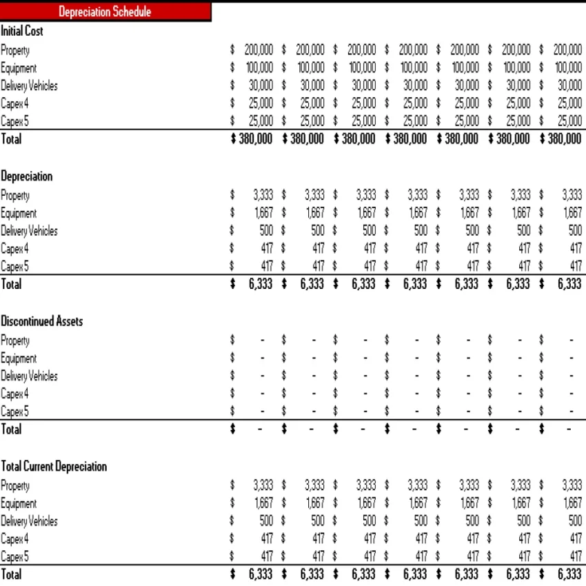 CBD Products Store Excel Financial Model Projection Template - Depreciation Schedule