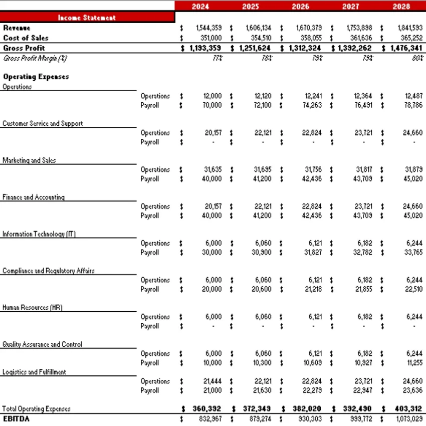 CBD Products Store Excel Financial Model Projection Template - Income Statement