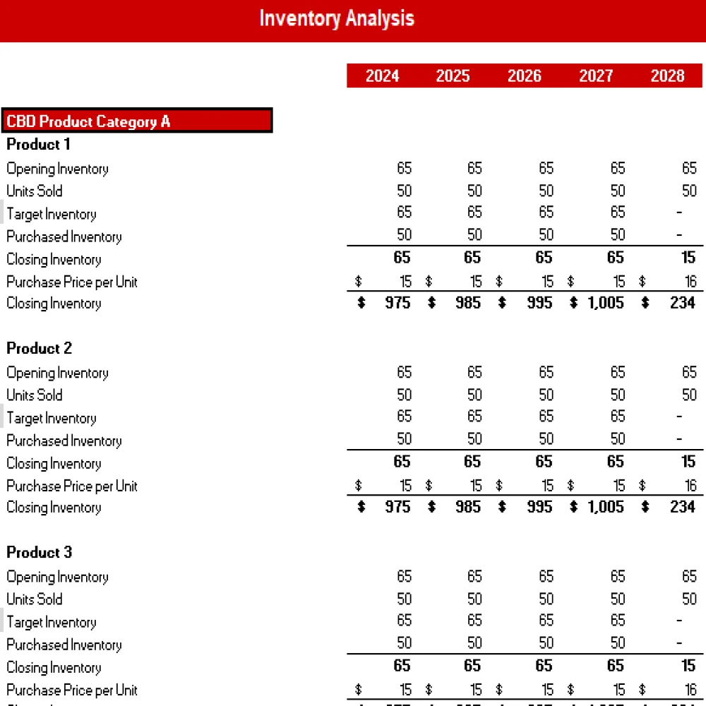 CBD Products Store Excel Financial Model Projection Template - Inventory Analysis