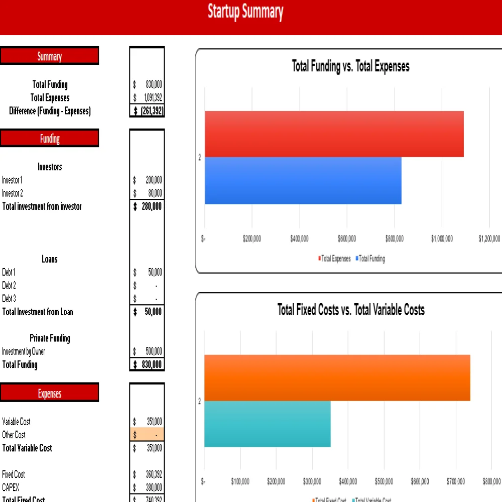 CBD Products Store Excel Financial Model Projection Template - Startup Summary