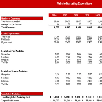 CBD Products Store Excel Financial Model Projection Template - Website Marketing Expenditure