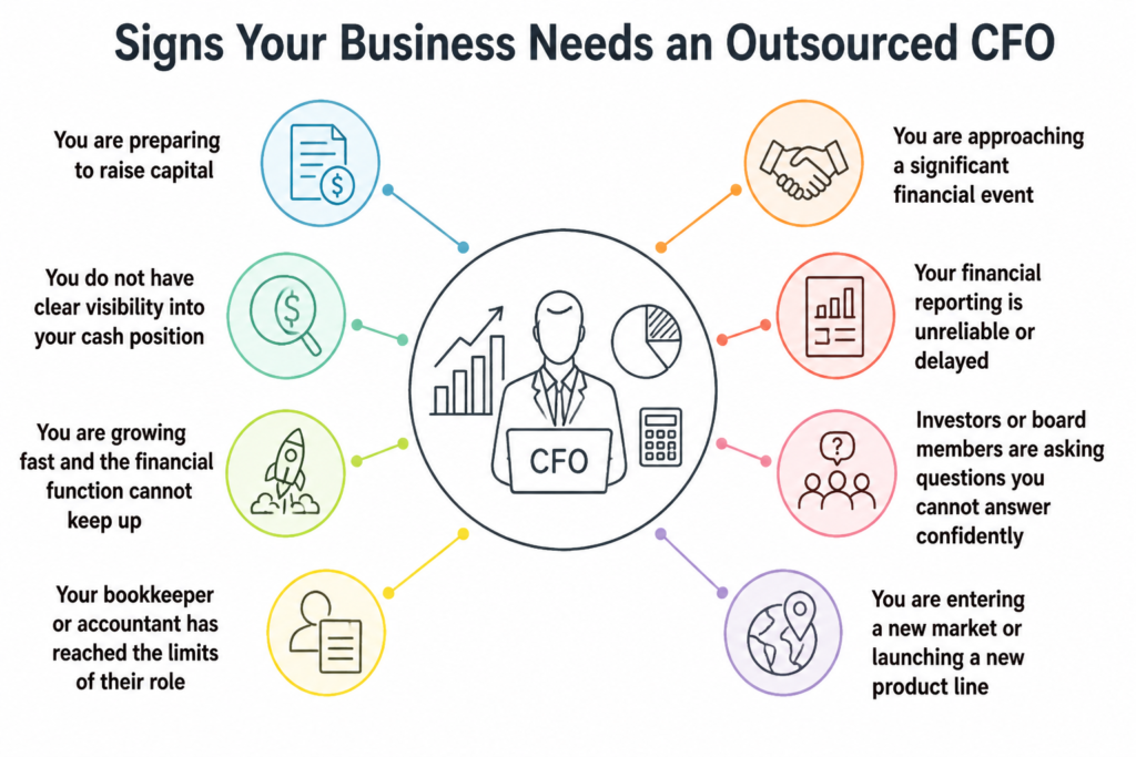 Signs Your Business Needs an Outsourced CFO