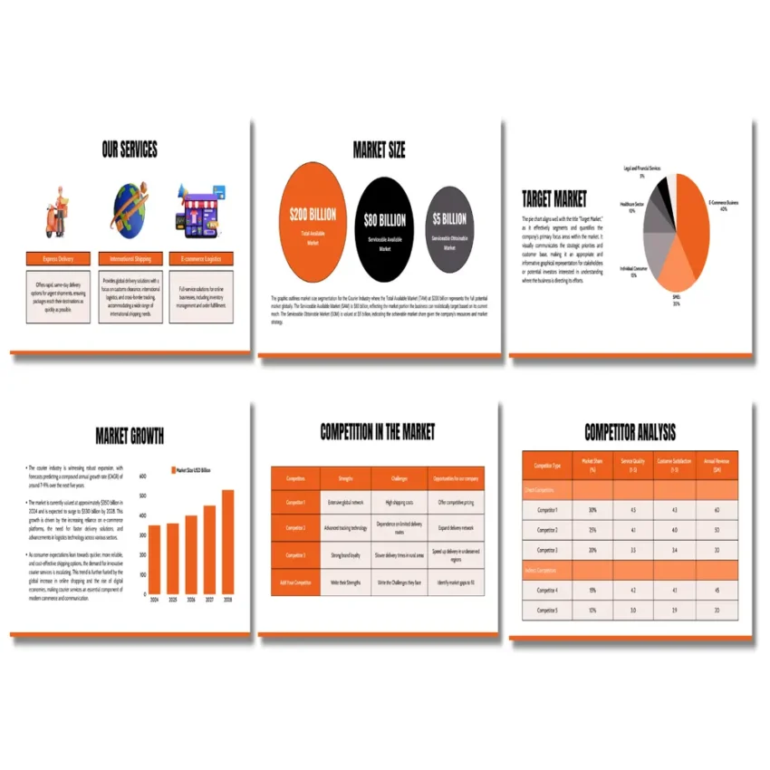 Courier Company Pitch Deck Template - Company Services - FI