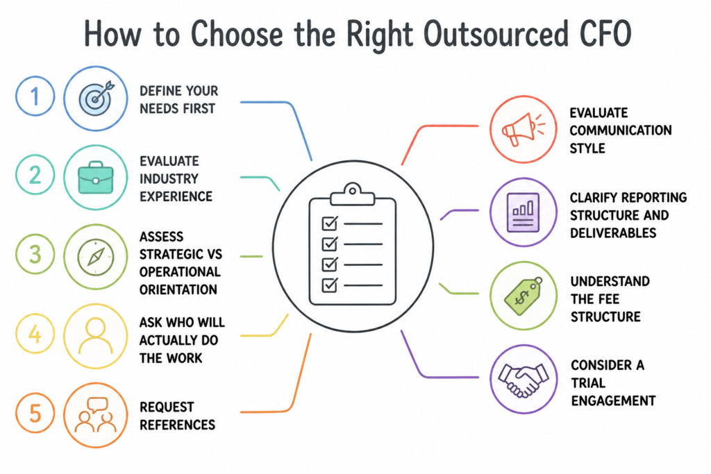 How to Choose the Right Outsourced CFO