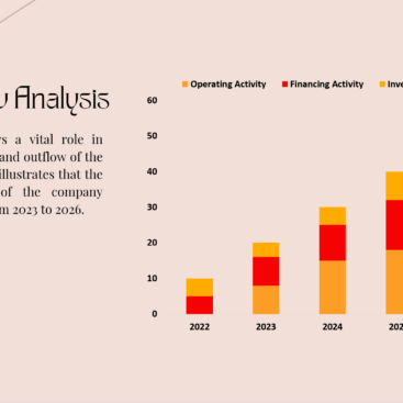 Nail Salon Pitch Deck-Cash Flow Analysis