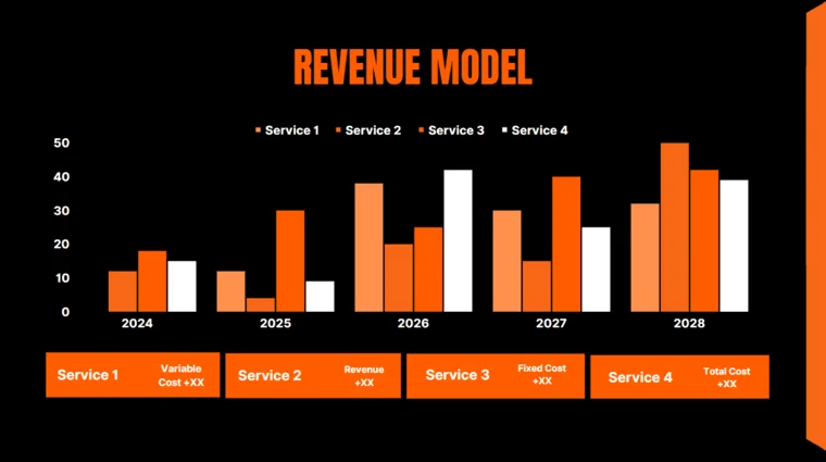 Online Electronic Store Pitch Deck - Revenue Model