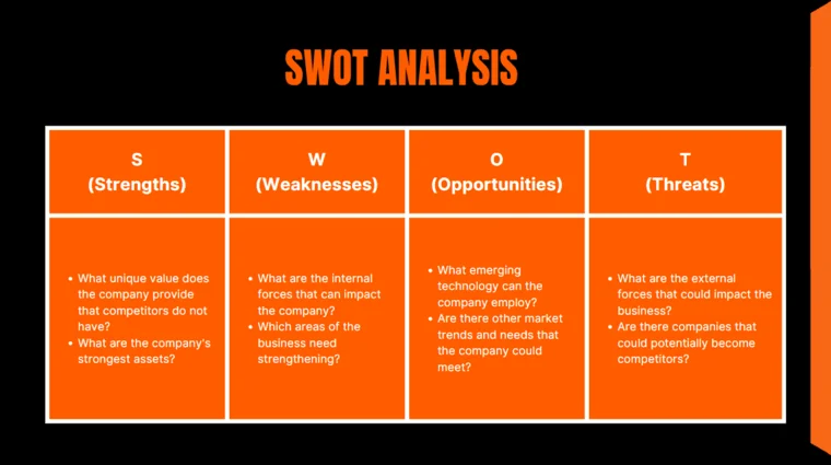 Online Electronic Store Pitch Deck - SWOT Analysis