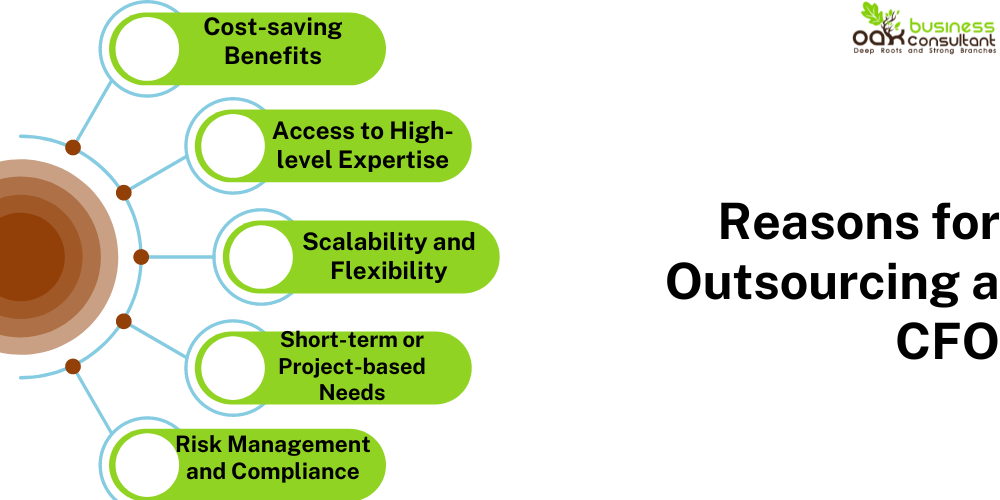 What Is An Outsourced CFO: The Comprehensive Guide To Understanding The ...