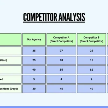 Competitor Analysis