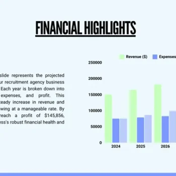 Recruitment Agency Pitch Deck Template - Financial Highlights