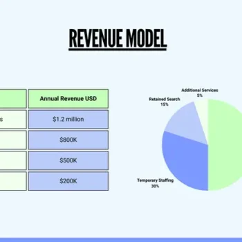 Recruitment Agency Pitch Deck Template - Revenue Model