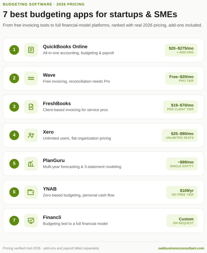 The best budgeting apps and tools for startups and SMEs