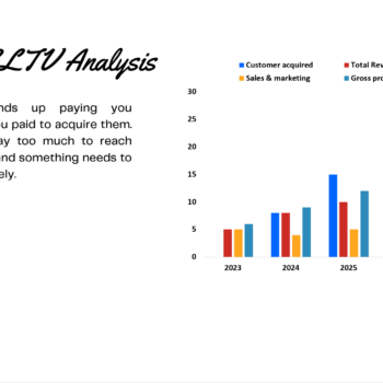 E-commerce B2B Pitch Deck Template-CAC and CLTV Analysis