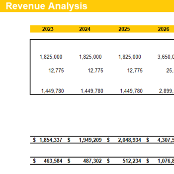 Solar Power Project Financial Model