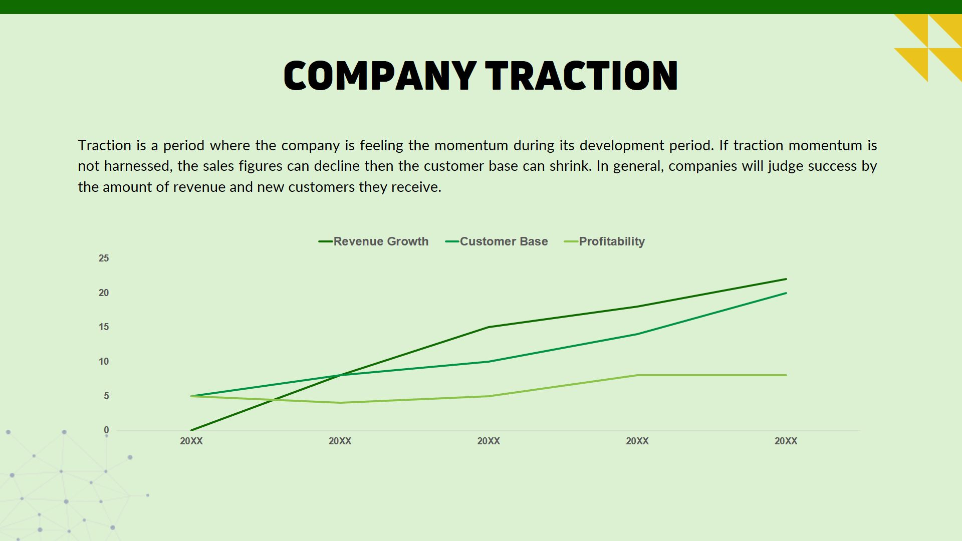 Agricultural Bioethanol Pitch Deck Template- Company Traction