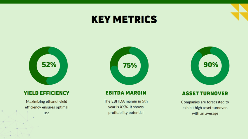 Agricultural Bioethanol Pitch Deck Template- Key Metrics