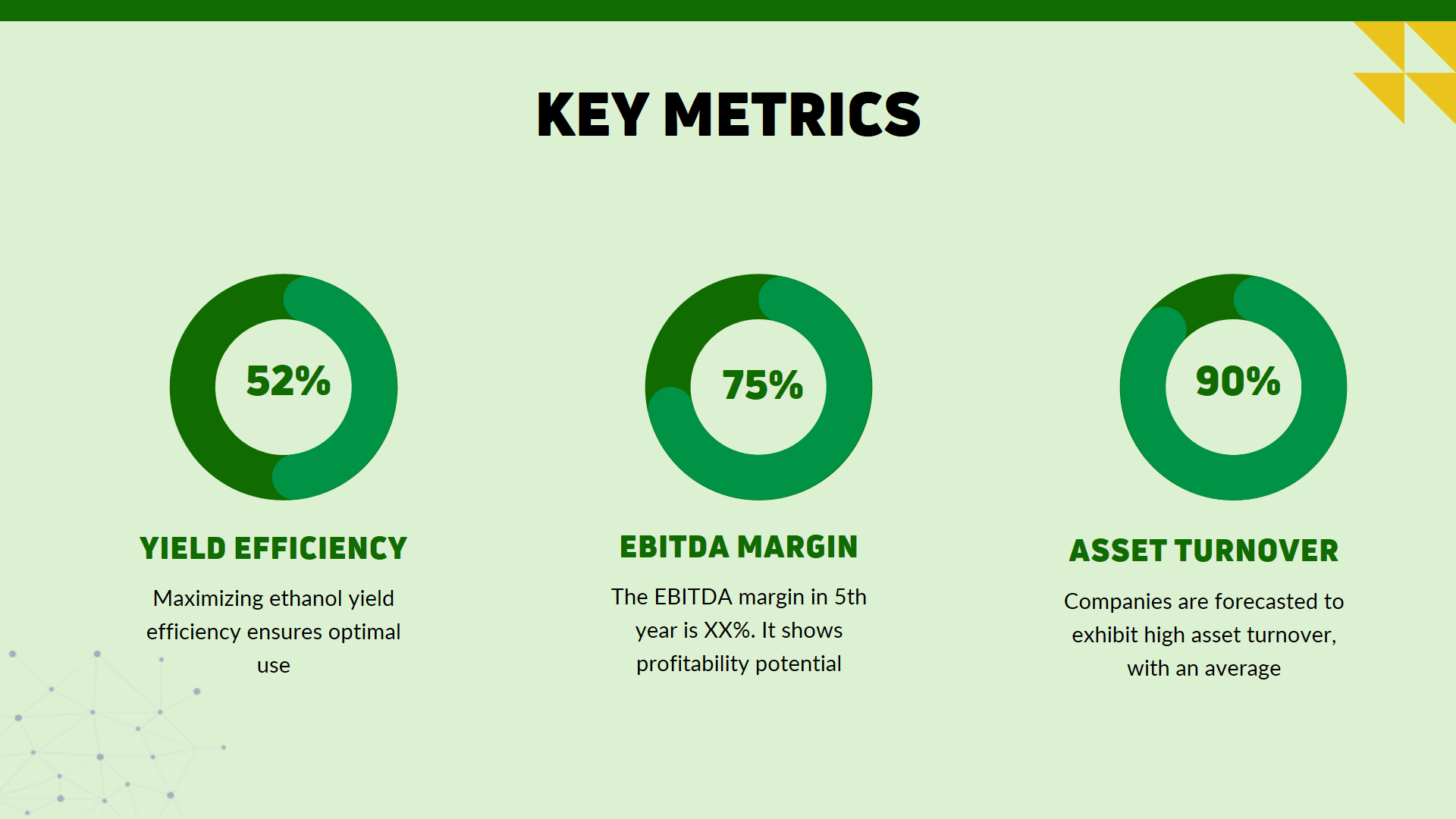 Agricultural Bioethanol Pitch Deck Template- Key Metrics