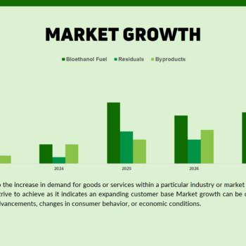 Agricultural Bioethanol Pitch Deck Template- Market Growth