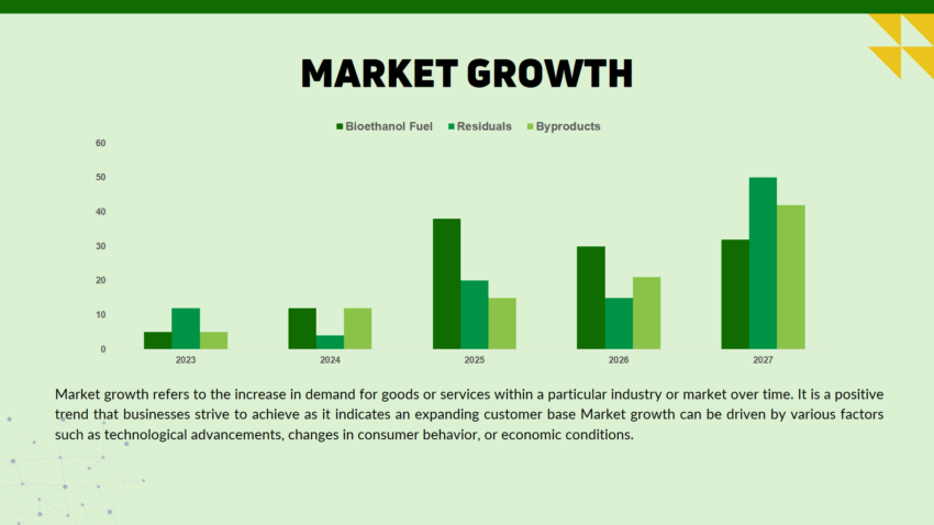 Agricultural Bioethanol Pitch Deck Template- Market Growth