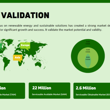 Agricultural Bioethanol Pitch Deck Template- Market Validation