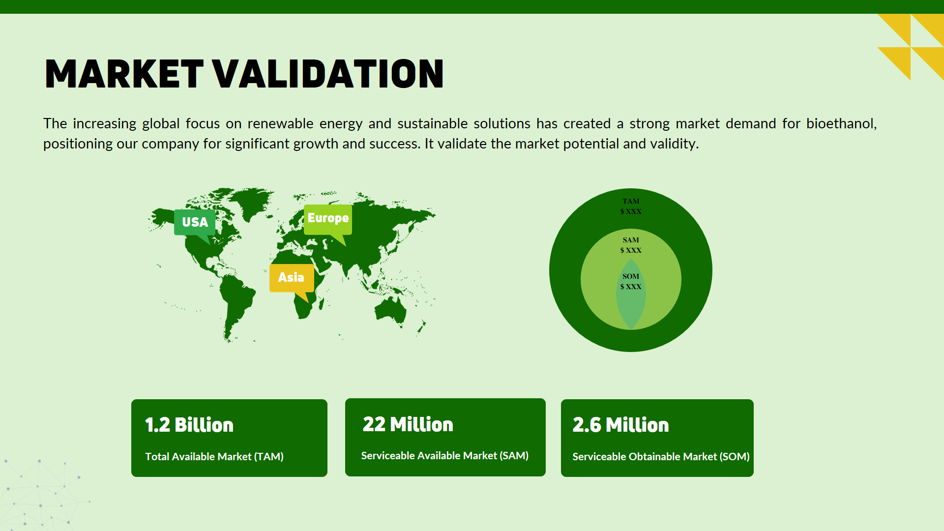 Agricultural Bioethanol Pitch Deck Template- Market Validation