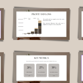 Interior Design - Profit and Loss