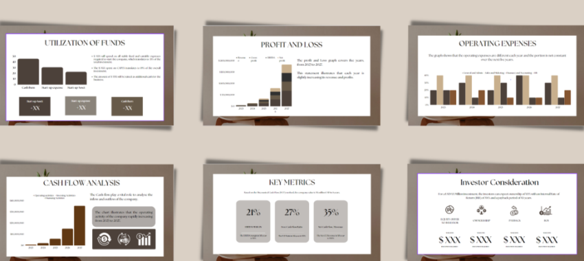 Interior Design - Profit and Loss