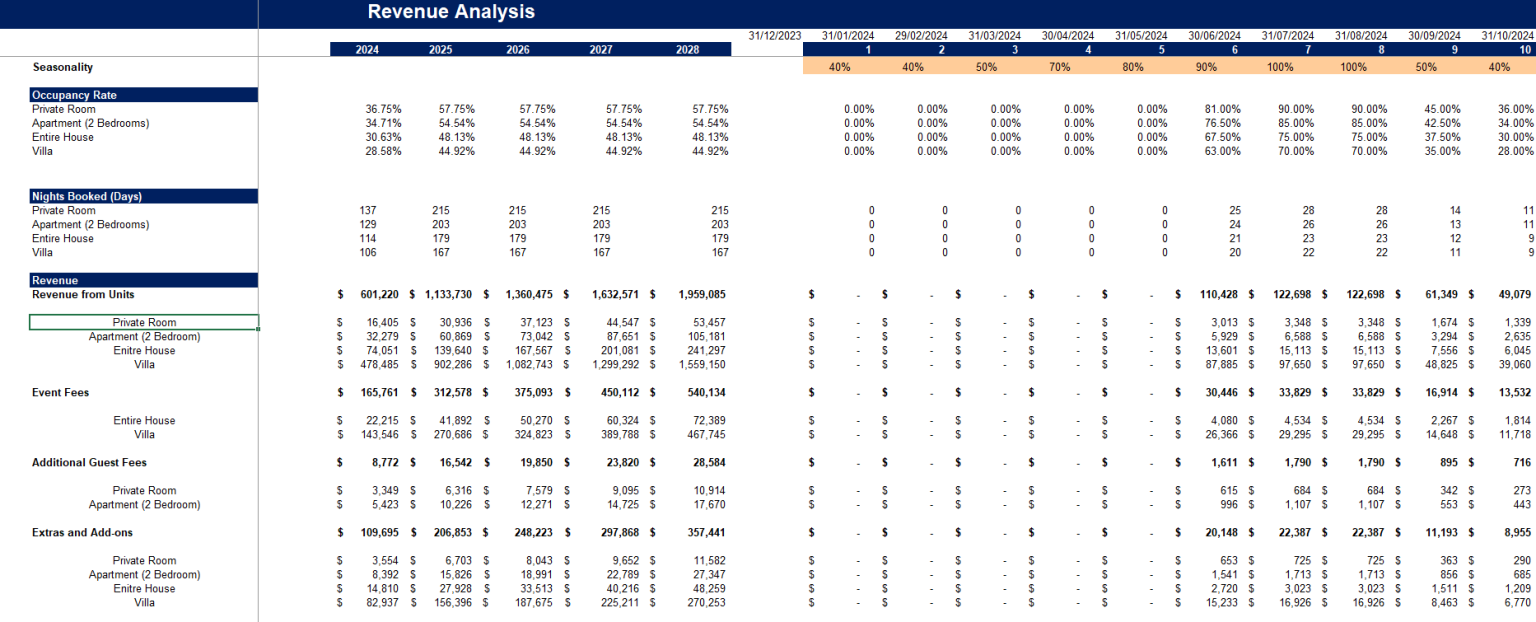 Cost Rent Model Airbnb Rental Unit Excel Financial Model Projection Template