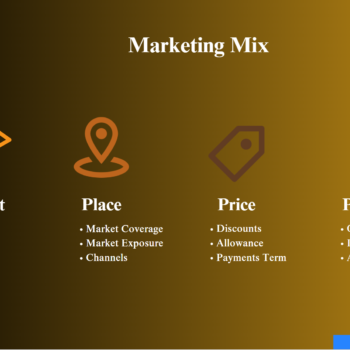 Bike Distribution Pitch Deck Template-Marketing Mix