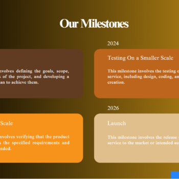 Bike Distribution Pitch Deck Template-Our Milestone