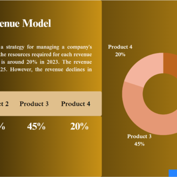 Bike Distribution Pitch Deck Template-Revenue Model